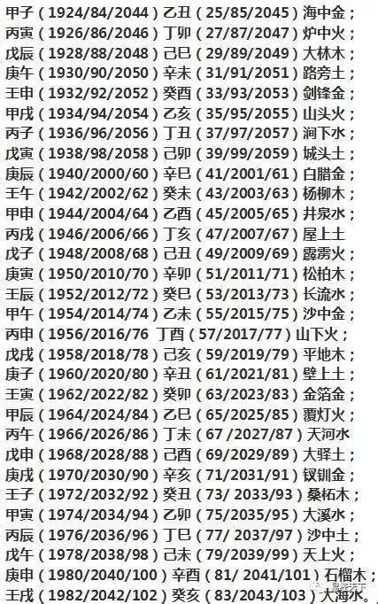 五行屬木缺什麼|教你兩步算出自己是什么命，五行缺什么！